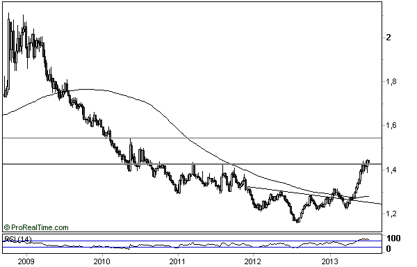 Forum BFM Bourse